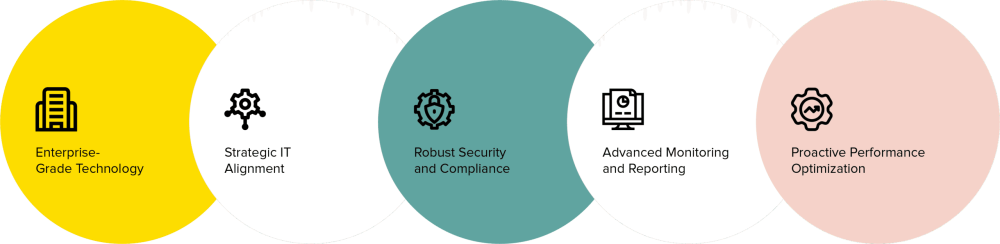 managed_services